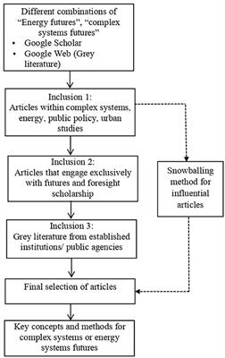 A framework for exploring futures of complex urban energy systems